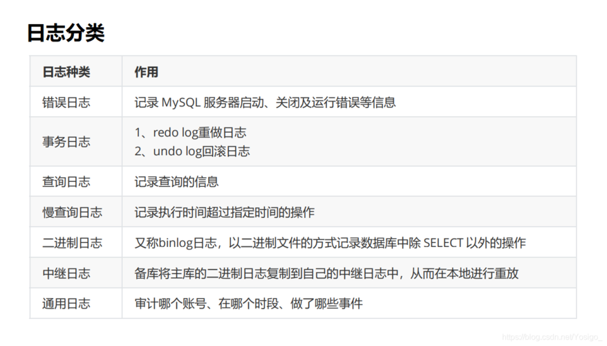 如何追踪和查看RDS for MySQL数据库的死锁日志?