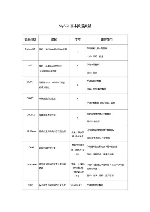 在MySQL数据库中存储图片应该使用哪种数据类型,并在向GaussDB迁移时如何进行数据类型转换?
